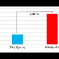 春だる撃退法