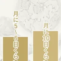 敏感肌と年齢の関係