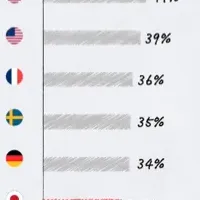 日本の社会課題解決