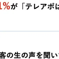 営業手法の進化