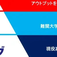 新学びシステム始動