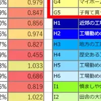 積水ハウスCM効果分析