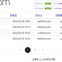 ホワイトペーパー無料公開