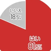 離婚と住宅ローン