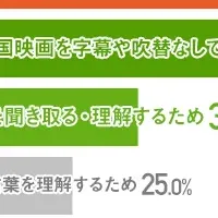 韓国語学習の魅力