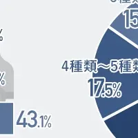 デリバリー導入の課題