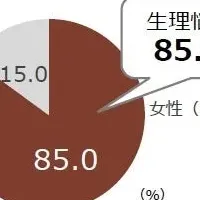 生理と職場