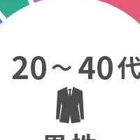 結婚相談所選びのポイント