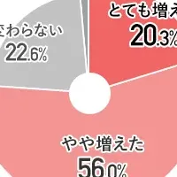 マスクと肌トラブル