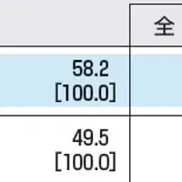 新入社員初任給調査