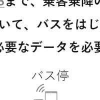 バス間通信実験