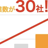 採用支援の革新