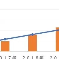 ゴールドリボン奨学金