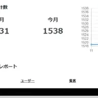 QA Analyticsが進化！