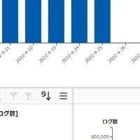 Logstorageの進化