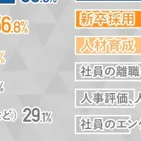 人事サービスの選び方