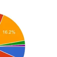 高梁市でICT教育変革