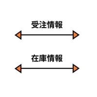 越境ECを加速する取り組み