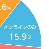 BtoB展示会の変化