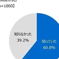 ペットボトルリサイクル