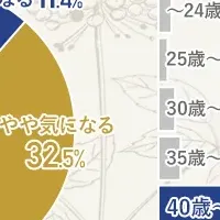 薄毛と免疫の関係