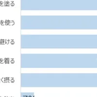 UVMagic登場