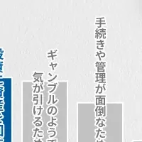 資産形成と投資