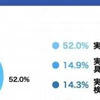 漫画で学ぶハラスメント対策