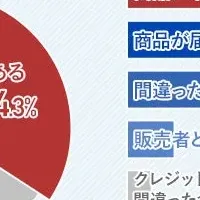 ネットショッピングの注意点