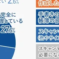 電子帳簿保存法調査