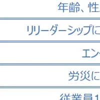 人的資本とISO 30414