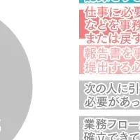 訪問介護の実態