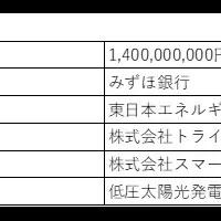 トライベイの資金調達