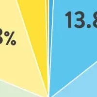 老後資金の不安