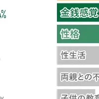 離婚の実態と選択