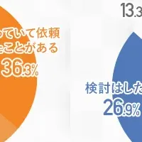 M&AとITデューデリジェンス