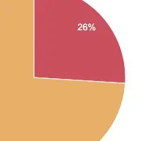 VIO医療脱毛の選び方