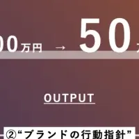 スタートアップ支援