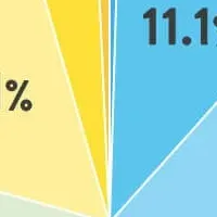 投資意識調査