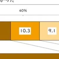 がんと仕事の実態