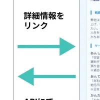 F-REITとファインディングファンド提携