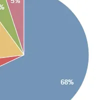 住宅購入者の新常識