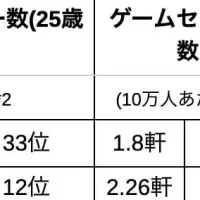 IR政策の影響