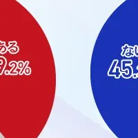 弁護士相談のハードル