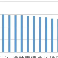 子育ての力