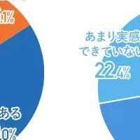 過去記事リライトの重要性