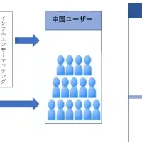 DouyinでEC開始