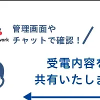 ビジネスコールSlack連携