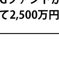 HIMEPAの新技術