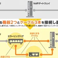 通話録音サービス